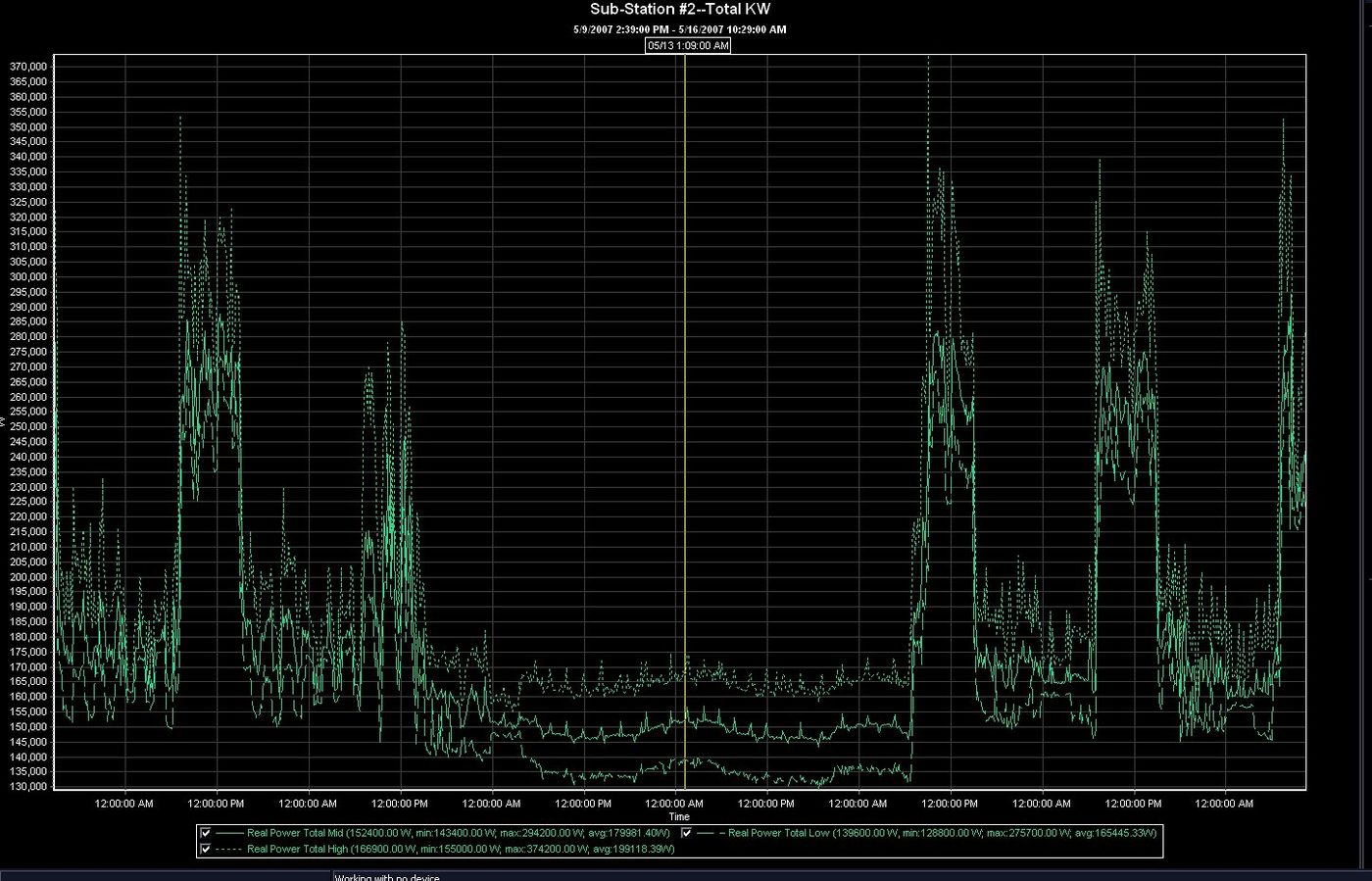 Power quality meter analysis