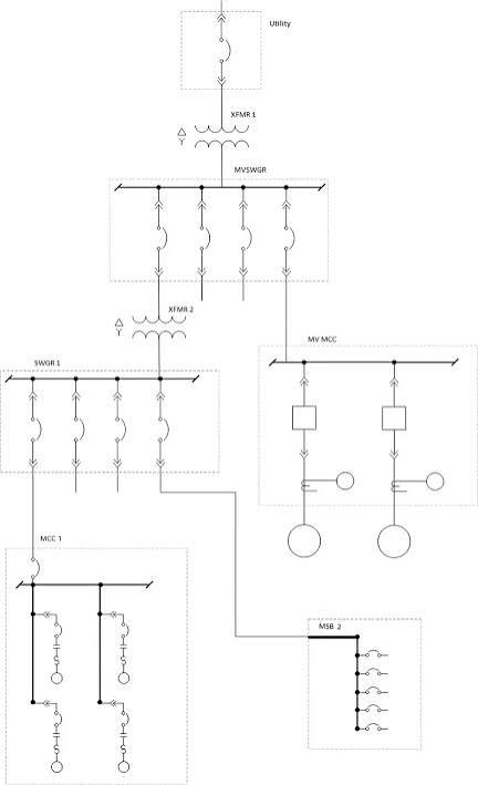 Electrical one-line diagram showing utility service, transformers, switchgear, motor control centers, and distribution equipment